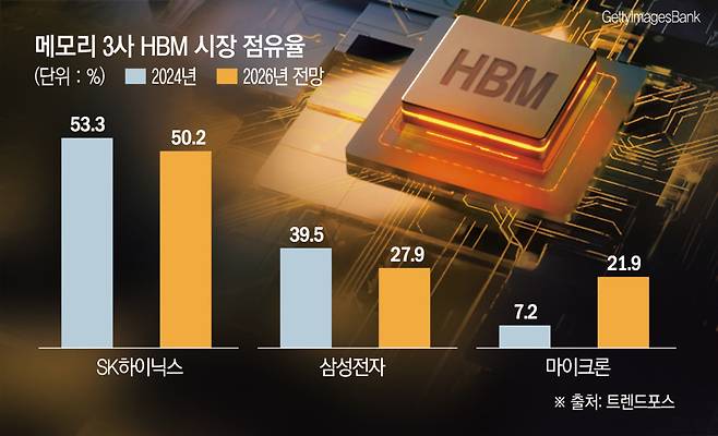 그래픽=신미영 기자 win8226@
