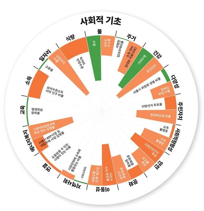 녹색전환연구소 제공