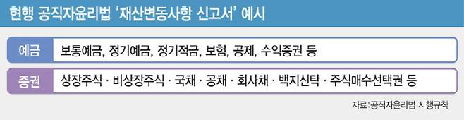 현행 공직자윤리법 '재산변동사항 신고서' 예시. (그래픽=김일환 기자)