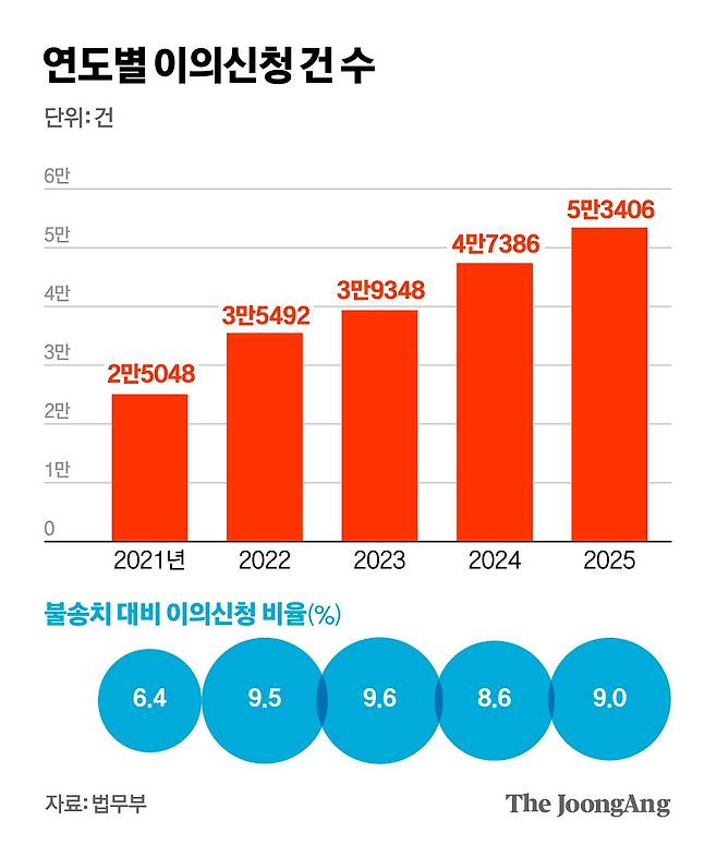 김영희 디자이너