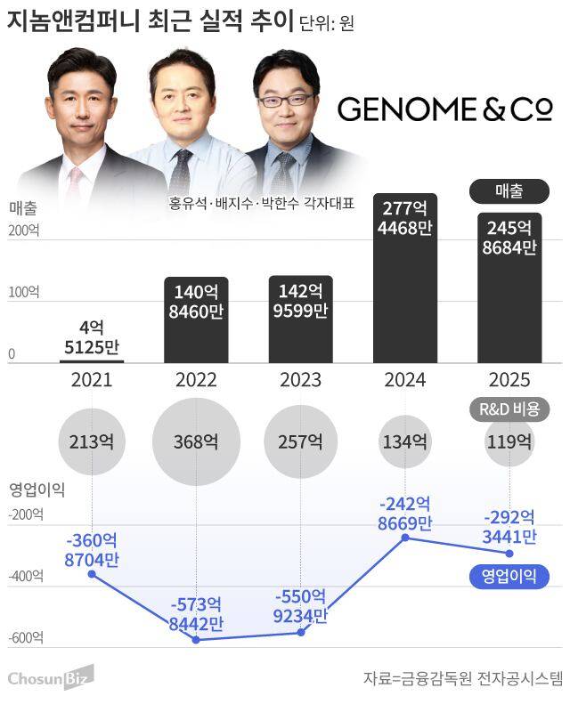 그래픽=손민균