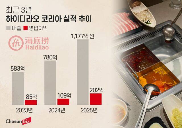 그래픽=정서희