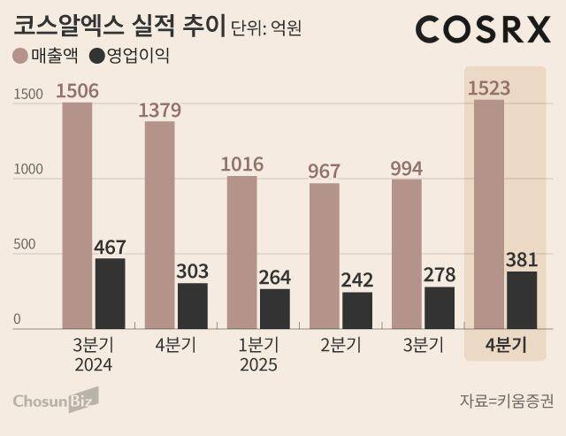 그래픽=손민균