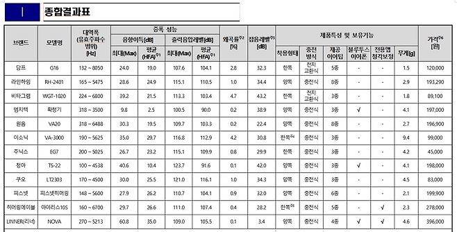 소비자원 제공