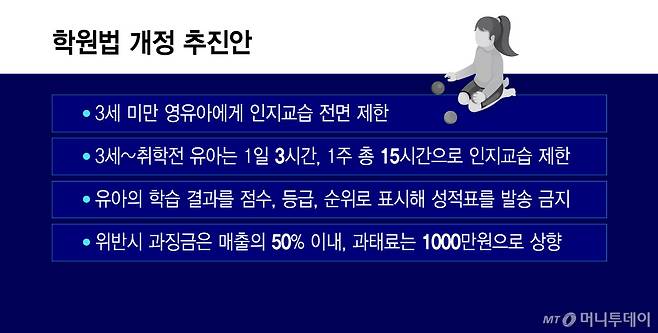 학원법 개정 추진안/그래픽=윤선정
