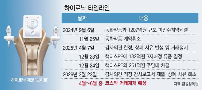 (그래픽=김일환 기자)