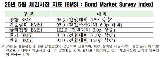 /사진제공=금융투자협회