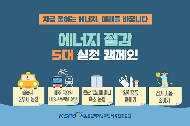 서울올림픽기념국민체육진흥공단(이사장 하형주)이 에너지 위기 대응과 공공부문 탄소중립 실현을 위해 전 임직원이 동참하는 ‘에너지 절감 5대 실천 캠페인’을 본격 추진한다고 8일 밝혔다. 국민체육진흥공단(KSPO) 제공