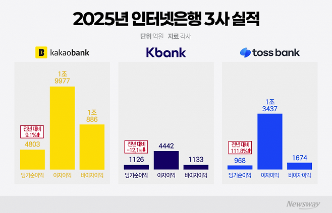 그래픽=이찬희 기자