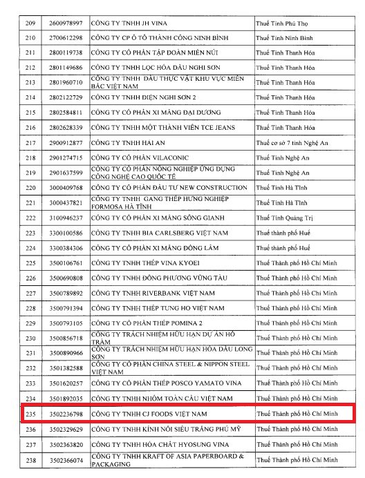 베트남 호찌민시 세무국이 발표한