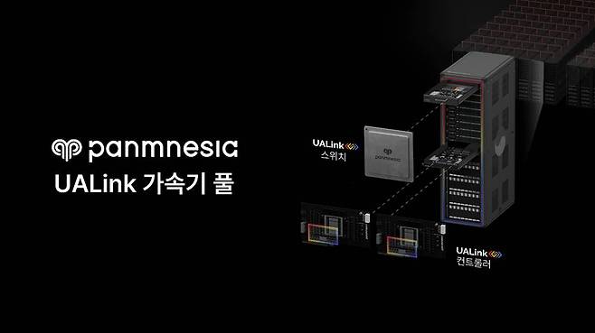 파네시아가 '2026년도 AI 반도체를 활용한 K-클라우드 기술 개발 사업'에 선정되어 UA링크 기반의 스위치 개발에 나선다 / 출처=파네시아