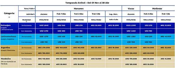 아콩카과 원정 등반비. 비싸고, 비싸지고 있다.