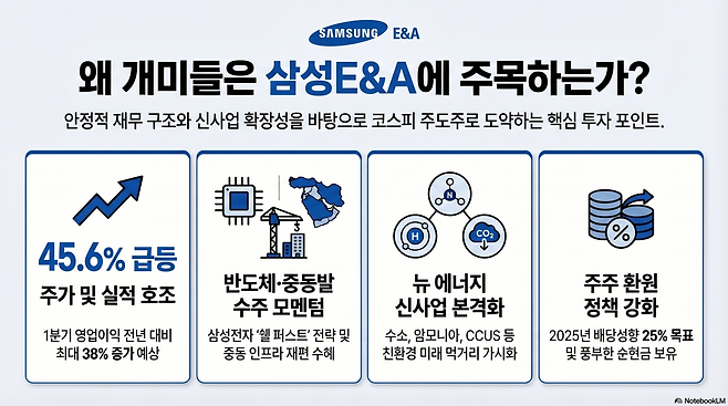(사진=AI 생성)(이미지=구글 노트북 LM)