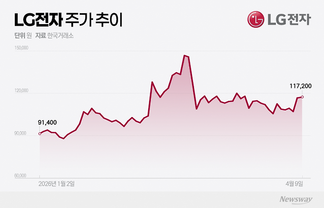 그래픽=홍연택 기자