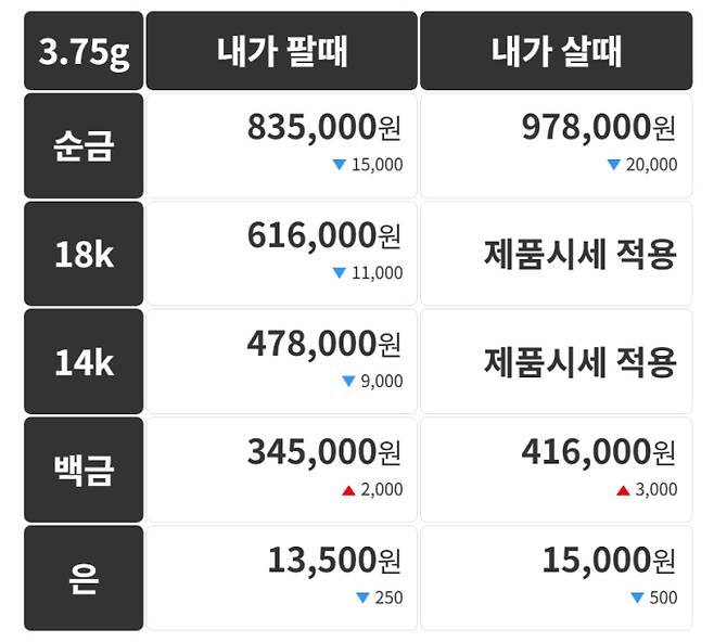 오늘의 금시세 금값시세 금시세닷컴