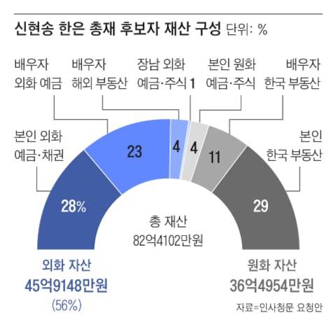 그래픽=조선디자인랩 김영재