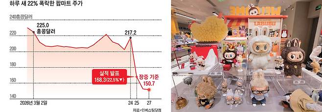 중국 베이징 차오양구 한 팝마트 매장에 라부부 인형이 전시돼 있다. /사진 이은영 조선비즈 특파원