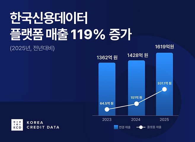 한국신용데이터 제공