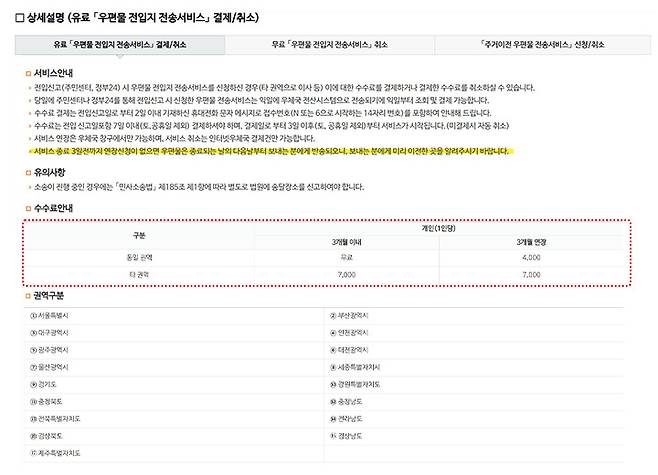 '주거이전 우편물 전송서비스' 이용 기간과 요금 내역 (우정사업본부 누리집)