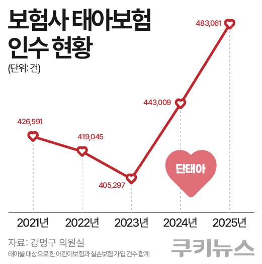 그래픽=한지영 디자이너