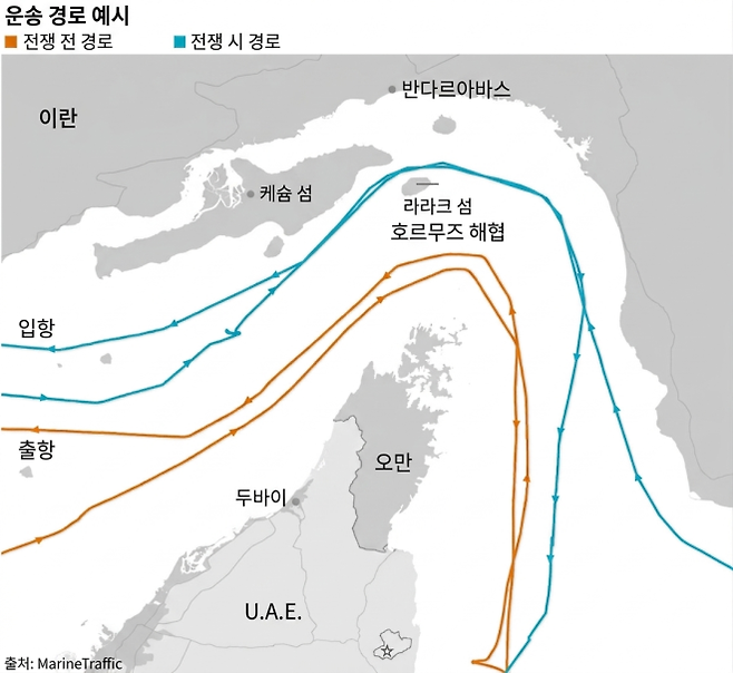 호르무즈 해협 일대 선박 운항 경로 예시. 전쟁 전 항로와 전시 항로가 크게 달라지면서 라라크섬 인근 해상 통제가 물류 흐름에 미치는 영향이 부각된다. 참고: 월스트리트저널(WSJ) · 제작: 서울신문 뉴미디어랩
