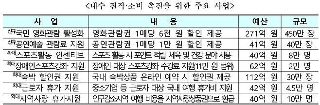 문화체육관광 추경 4614억원