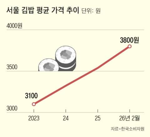 그래픽=조선디자인랩