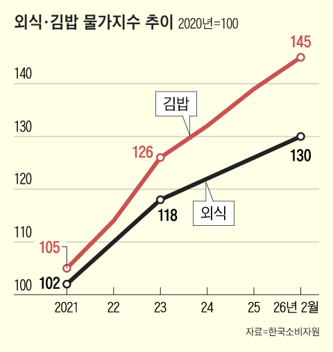 그래픽=조선디자인랩