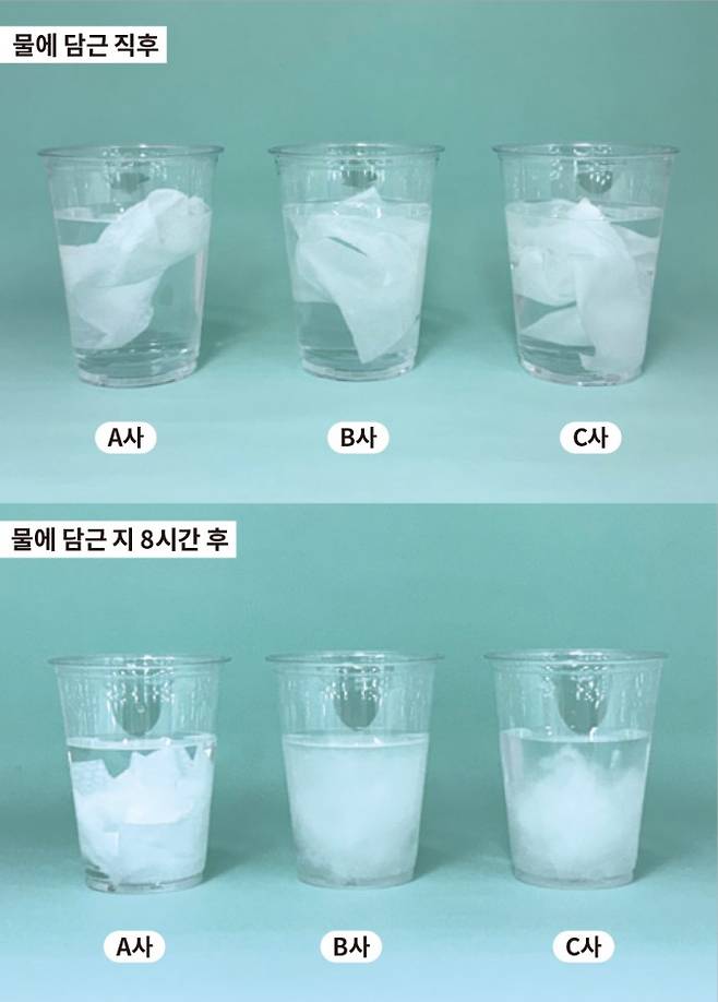 친환경 물티슈 3종류가 정말로 물에 녹는지 실험했다. 물에 담근 직후와 물에 담그고 8시간이 지난 모습. 물에 풀어지긴 했지만, 대부분 완벽히 녹지는 않고 덩어리가 남았다. 전혀 녹지 않은 물티슈도 있었다. 과학동아 제공
