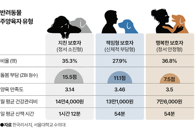 그래픽=박종범 기자