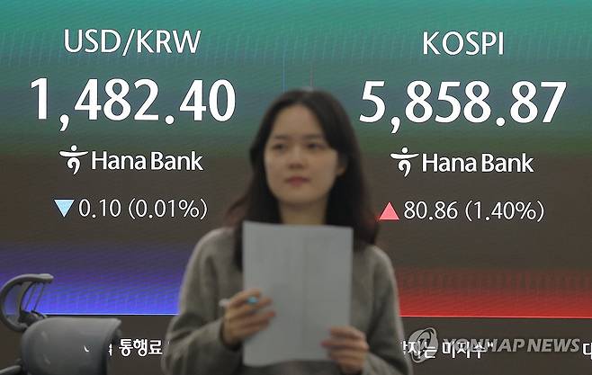 코스피 상승 마감 (서울=연합뉴스) 류영석 기자 = 코스피가 전장보다 80.86p(1.40%) 오른 5,858.87으로 마감한 10일 오후 서울 중구 하나은행 딜링룸에서 딜러들이 업무를 보고 있다.
이날 원/달러 환율은 오후3시30분 기준 전날과 같은 1,482.5원을 기록했고, 코스닥은 17.63p(1.64%) 오른 1,093.63로 마감했다. 2026.4.10 ondol@yna.co.kr