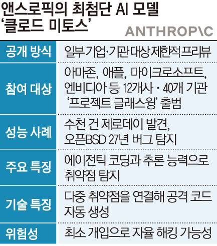 그래픽=손미경 기자 sssmk@