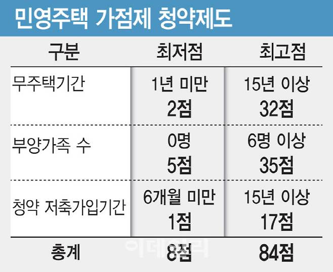 (그래픽=이데일리 김일환 기자)