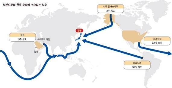한때 68%까지 낮췄는데…日, 중동산 원유 의존도 9