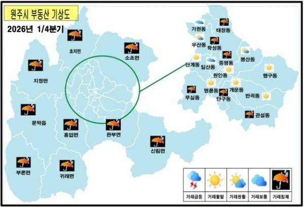 ◇1·4분기 원주시 부동산 기상도.