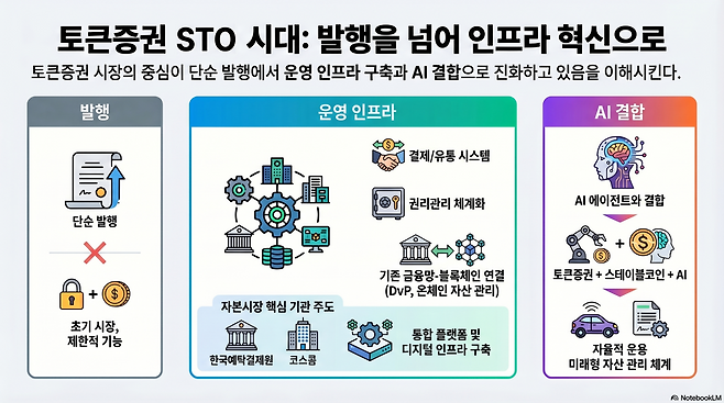 (구글 노트북LM)