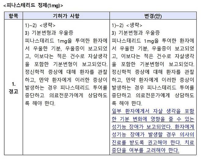 식약처 의약품안전평가과 제공