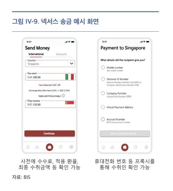 (자료= 한국은행)