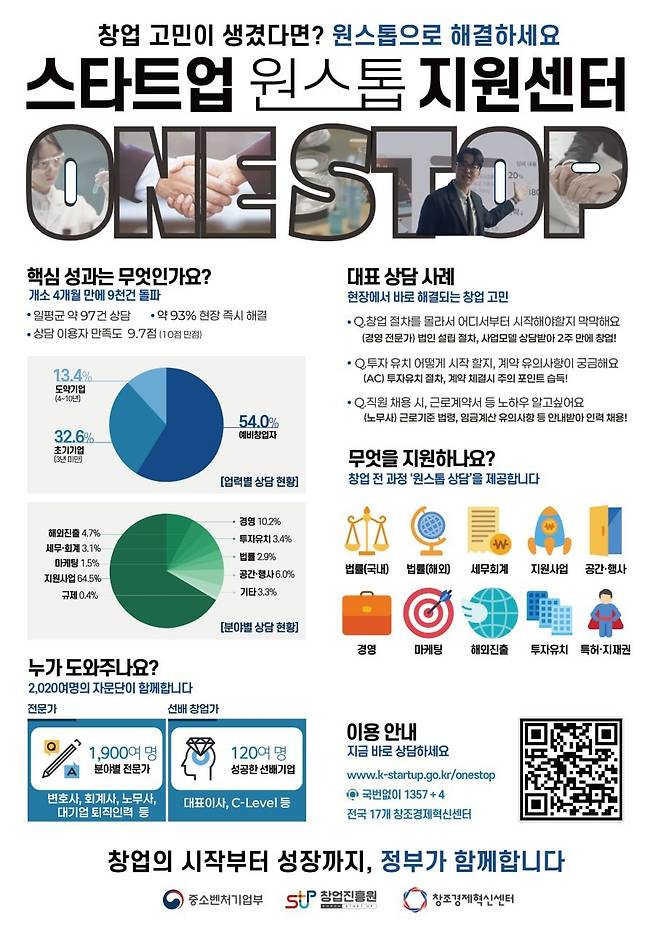 중기부가 진행 중인 스타트업 원스톱 지원센터. (중소벤처기업부 제공)