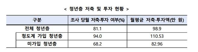 서민금융진흥원 제공