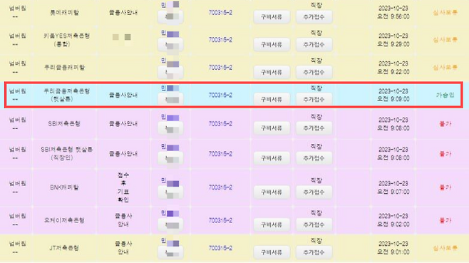 조직적인 대출 중개 정황을 보여주는 인카금융 산하 넘버원본부의 내부 전산망 캡처본. 빨간색 네모 표시 영역을 보면 ‘넘버원’ 소속으로 접수된 우리금융저축은행 햇살론 대출 심사 결과(가승인)가 고객 이름(민○○)과 함께 기록돼 있다. 조세훈씨 제공