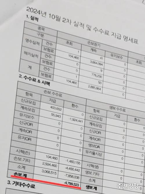 조세훈씨의 수수료 지급 명세표. 2024년 10월 수입(306만원)보다 환수금(785만원)이 배 이상 컸다. 이재덕 기자