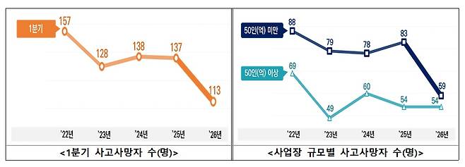(자료=고용노동부)