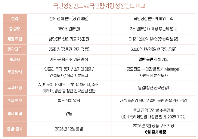 (그래픽 이은숙 기자)