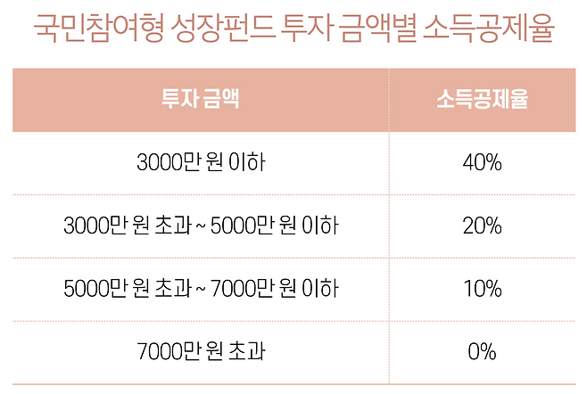 (그래픽 이은숙 기자)
