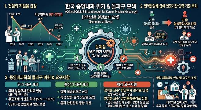 기사 요약. 사진=구글 gemini AI 생성 사진