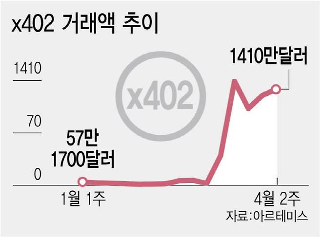 (그래픽=이데일리 김정훈 기자)