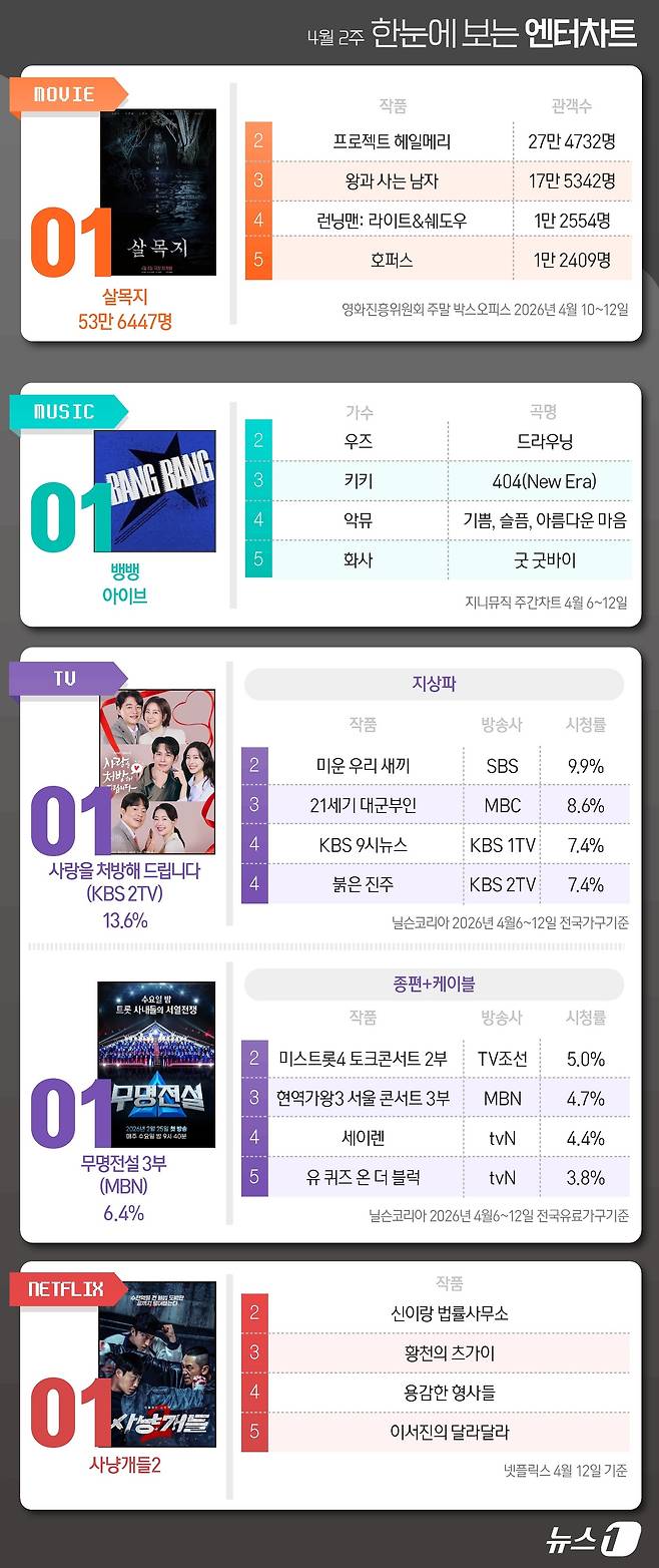 ⓒ 뉴스1 김초희 디자이너