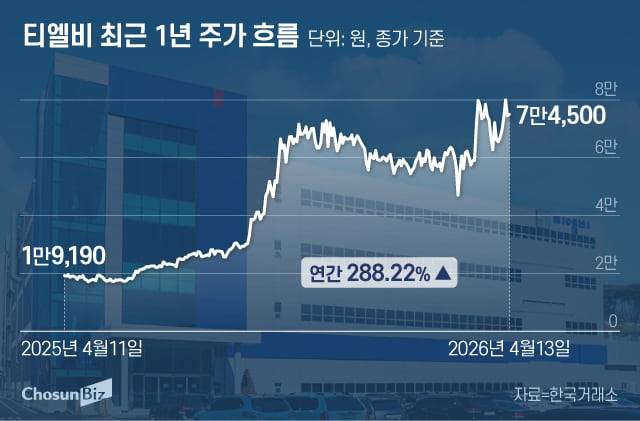 그래픽=정서희