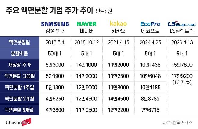 그래픽=정서희